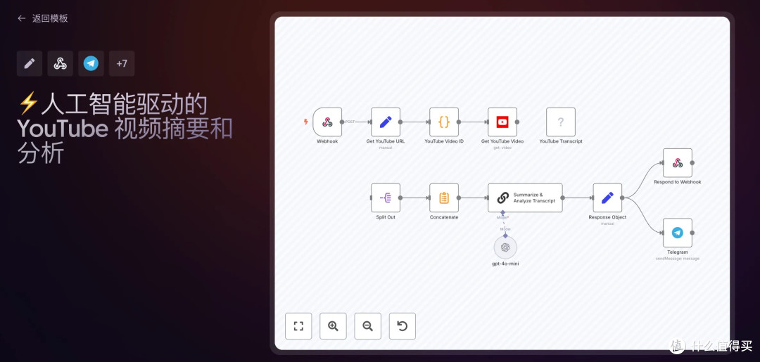 95000 人 Star!这个 AI 自动化开源神器太牛了
