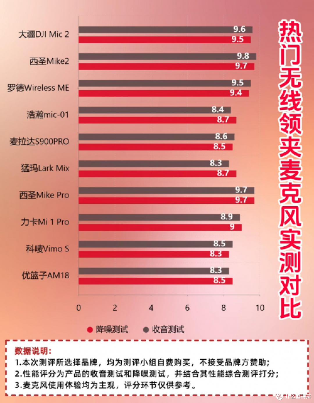 无线麦克风哪个品牌音质最好,麦克风排行榜第一名,麦克风推荐