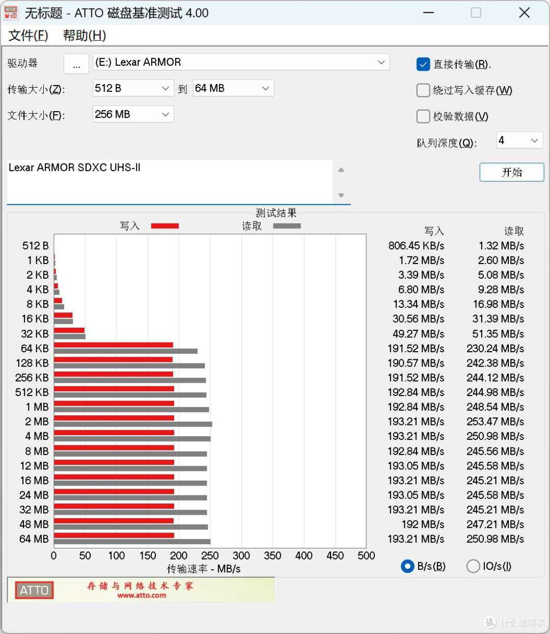 不锈钢躯体IP68防护,雷克沙 ARMOR SDXC UHS-II存储卡评测