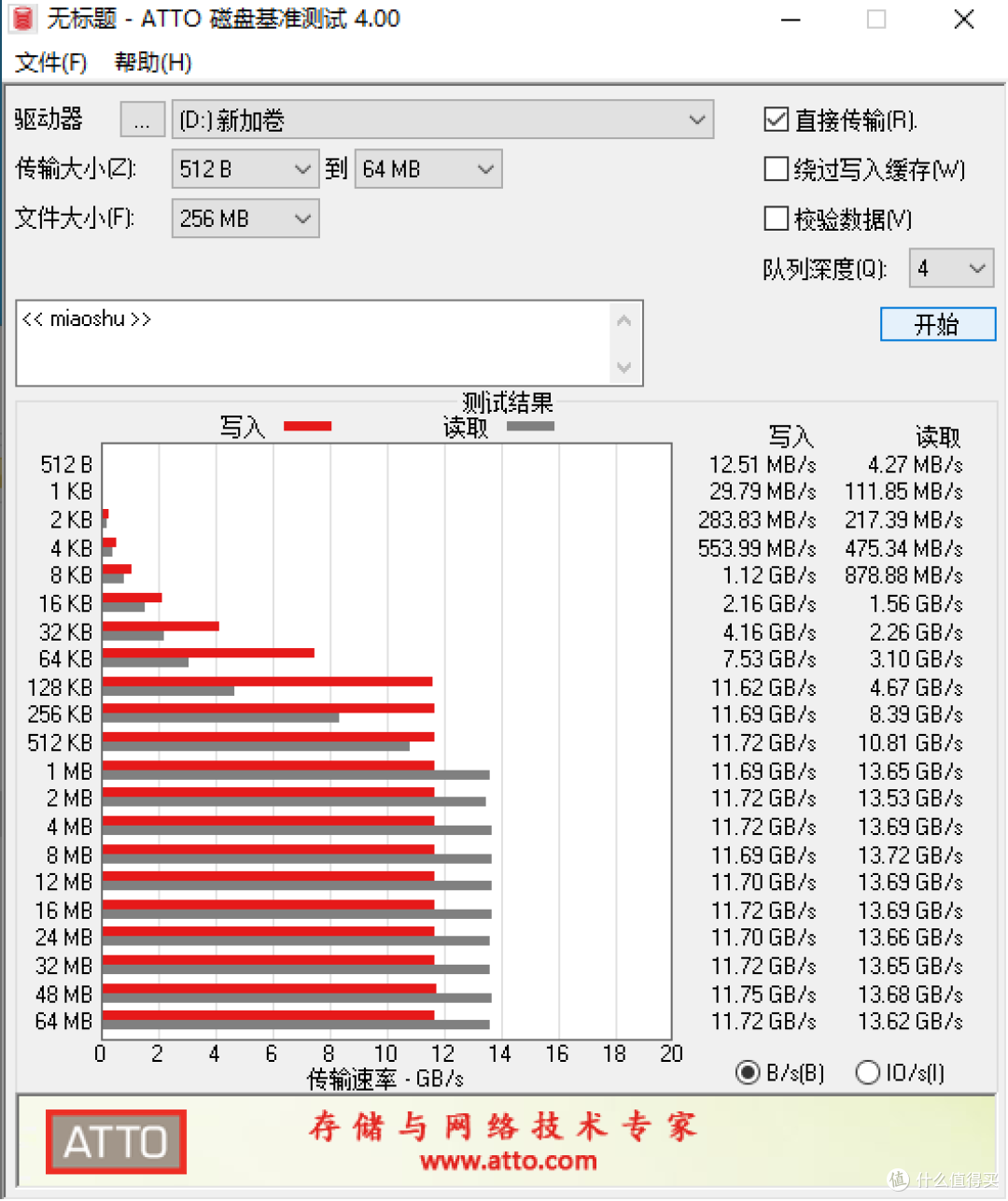 佰维 X570 2TB SSD 评测：读写速度狂飙，618的 Gen5 性价比之选