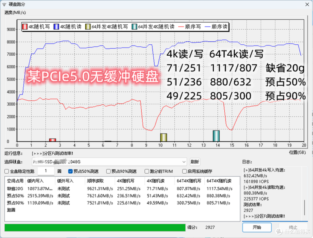 佰维 X570 2TB SSD 评测：读写速度狂飙，618的 Gen5 性价比之选