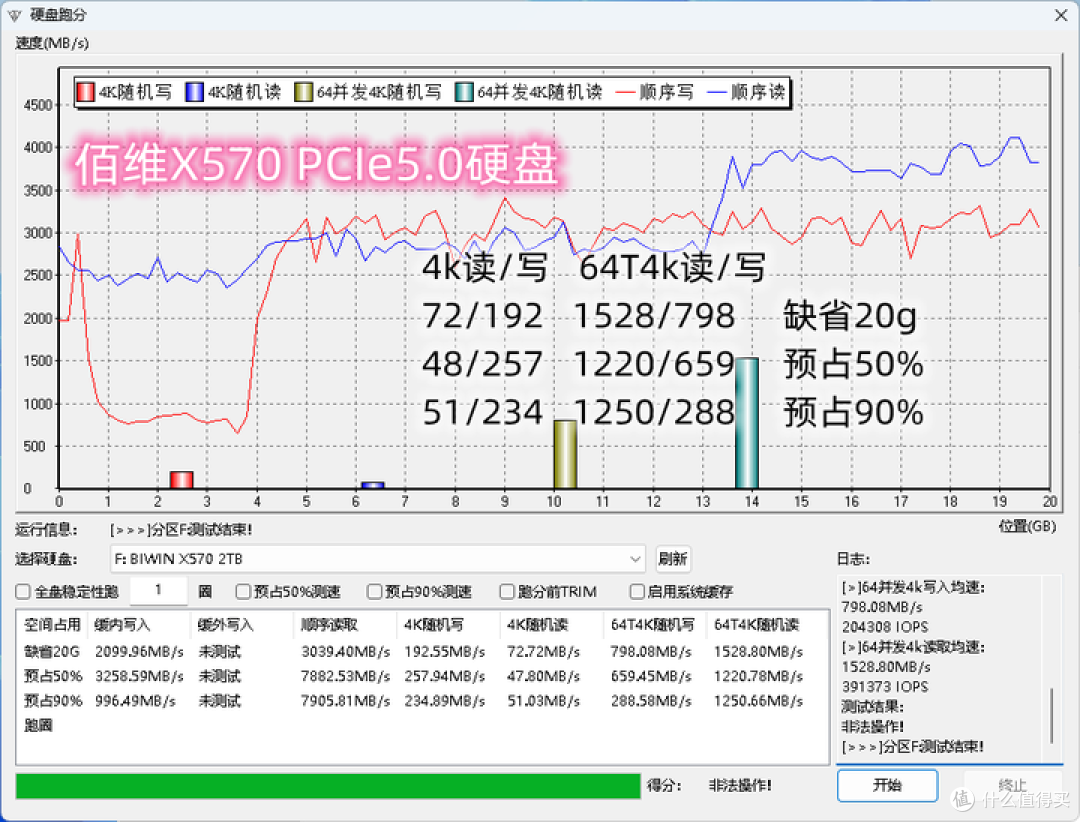 佰维 X570 2TB SSD 评测：读写速度狂飙，618的 Gen5 性价比之选