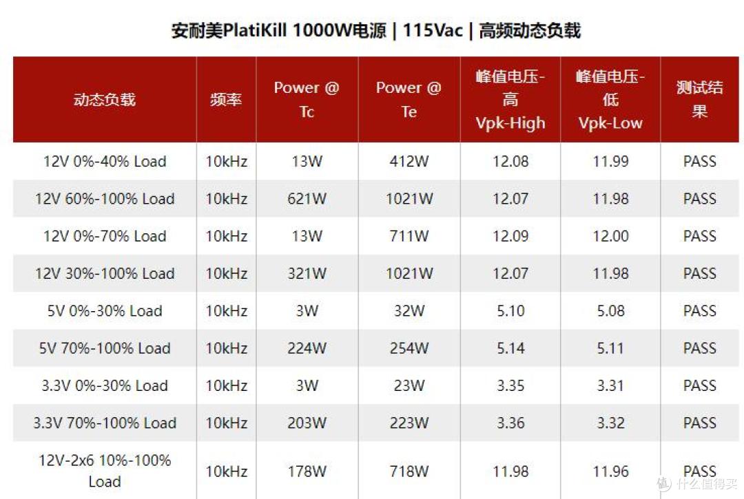 万元主机搭配!安耐美白金竞蝠PK1000W电源:性能与稳定完美融合