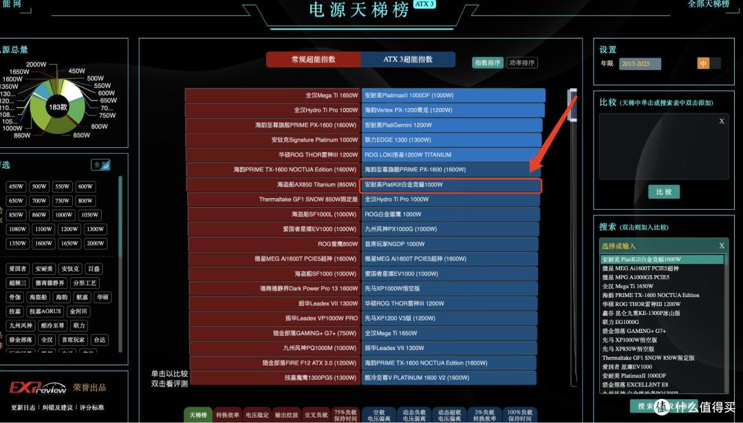 万元主机搭配!安耐美白金竞蝠PK1000W电源:性能与稳定完美融合