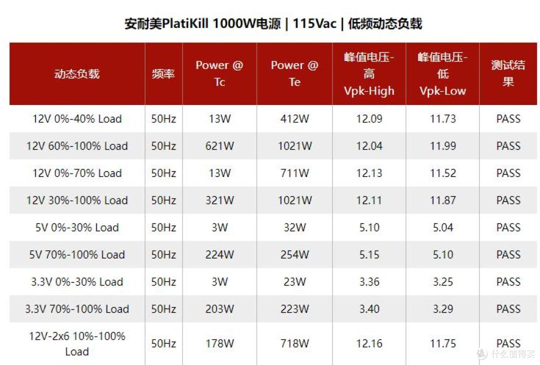 万元主机搭配!安耐美白金竞蝠PK1000W电源:性能与稳定完美融合