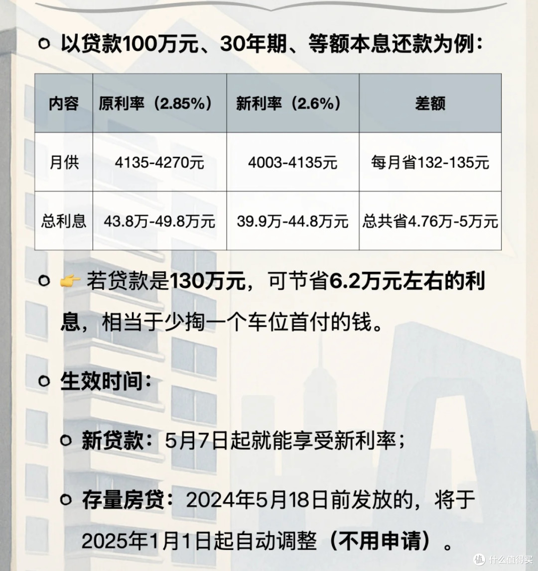 公积金贷款利率下调对购房者意味着什么？_贷款_什么值得买