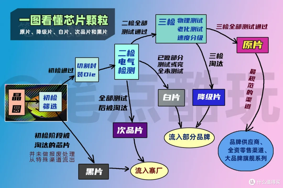 省啥也别省SSD,一文读懂618装机固态硬盘如何选