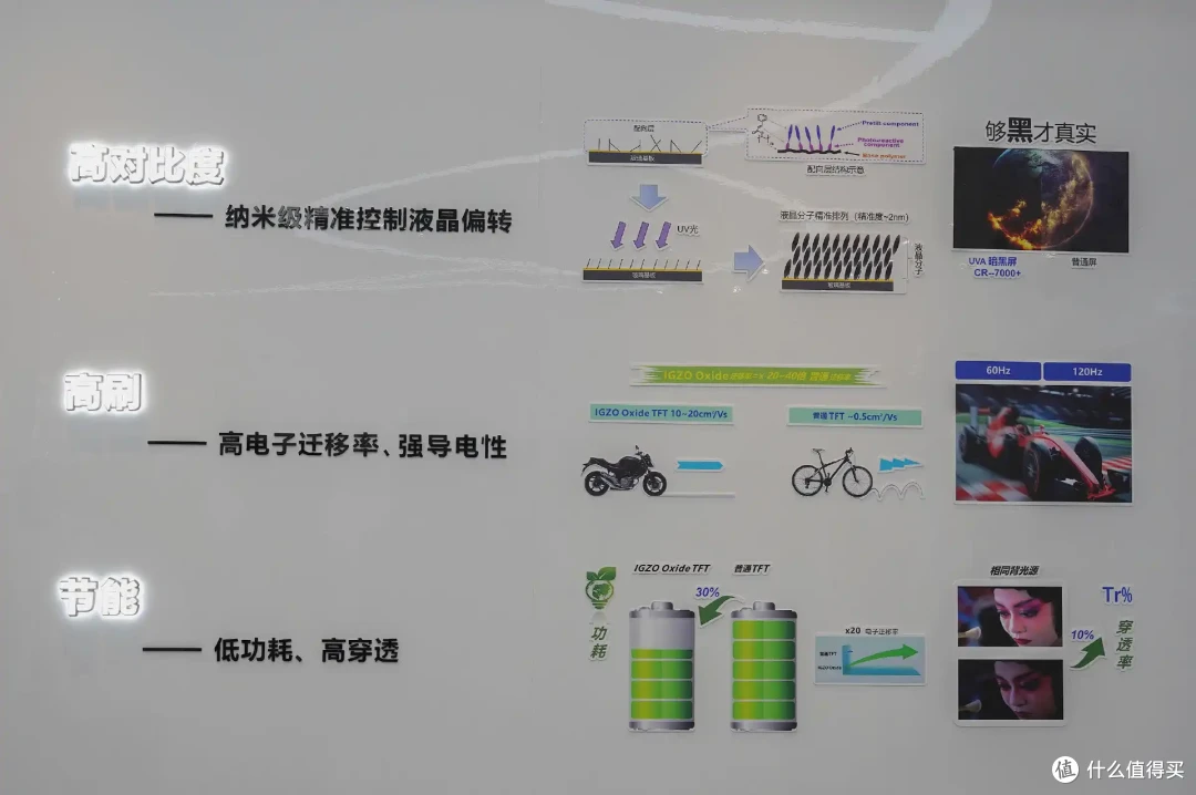 京东方成都8.6代液晶产线探厂之旅,重塑认知!