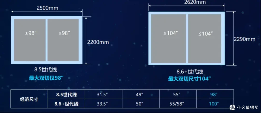 京东方成都8.6代液晶产线探厂之旅,重塑认知!