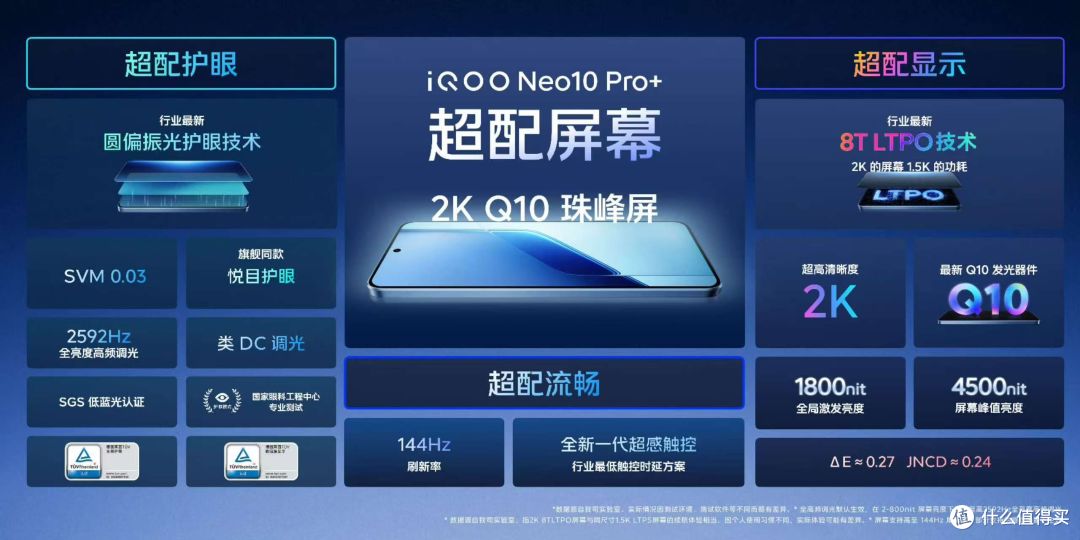 iQOO Neo10 Pro+:触控反应速度令人震撼,性能强劲!