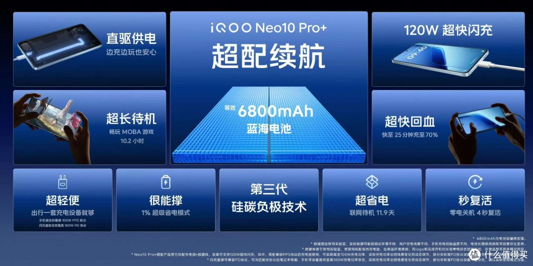 iQOO Neo10 Pro+：触控反应速度令人震撼，性能强劲！