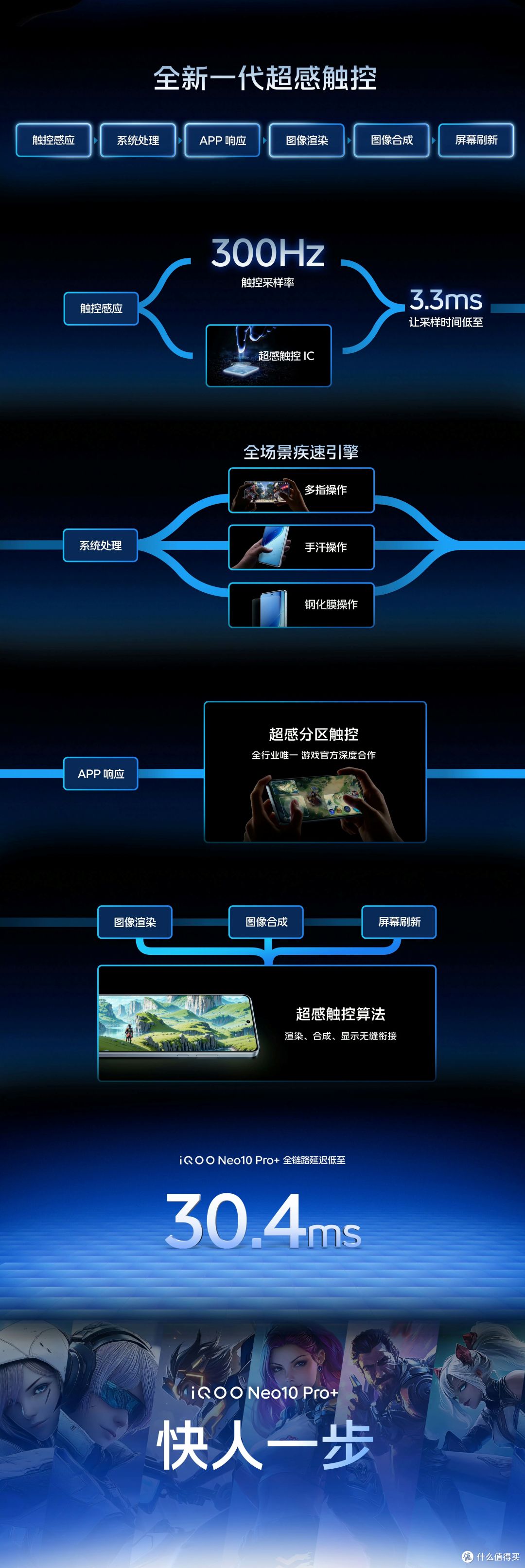 iQOO Neo10 Pro+:触控反应速度令人震撼,性能强劲!