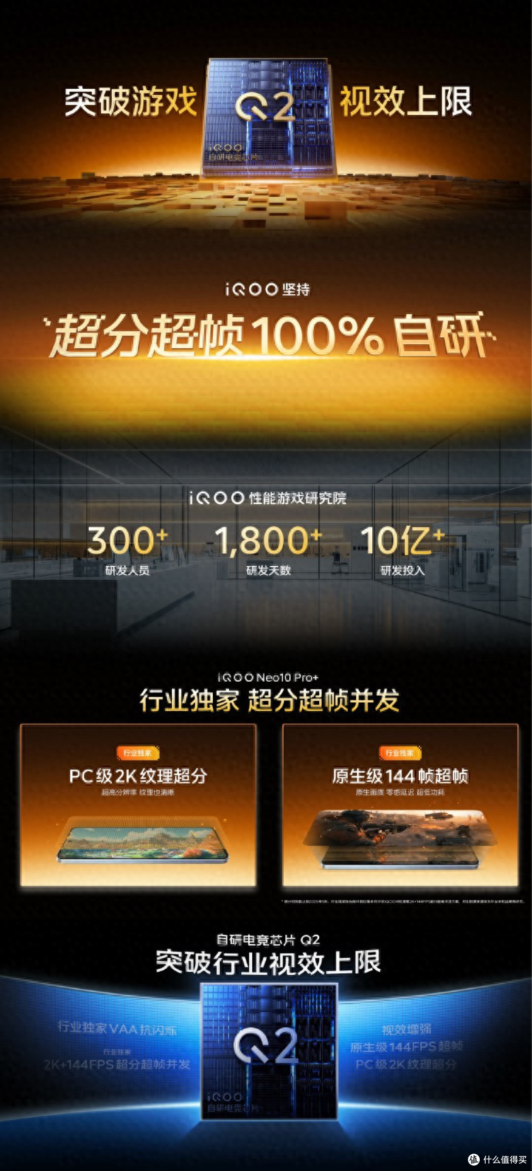 高温稳帧不妥协!iQOO Neo10 Pro+现已全面开售
