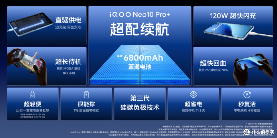 双芯驱动新体验,iQOO Neo10 Pro+性能拉满