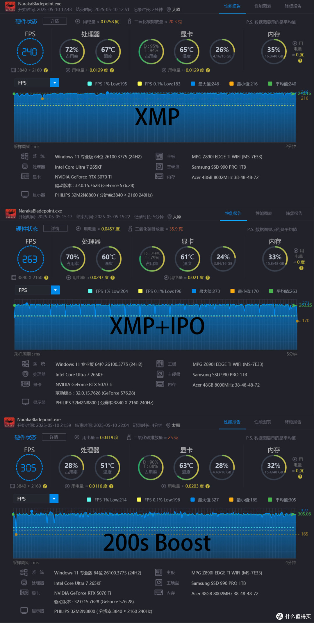 FutureMach SF-I&MSI MPGZ890I EDGE&英特尔 酷睿 Ultra7 265kf