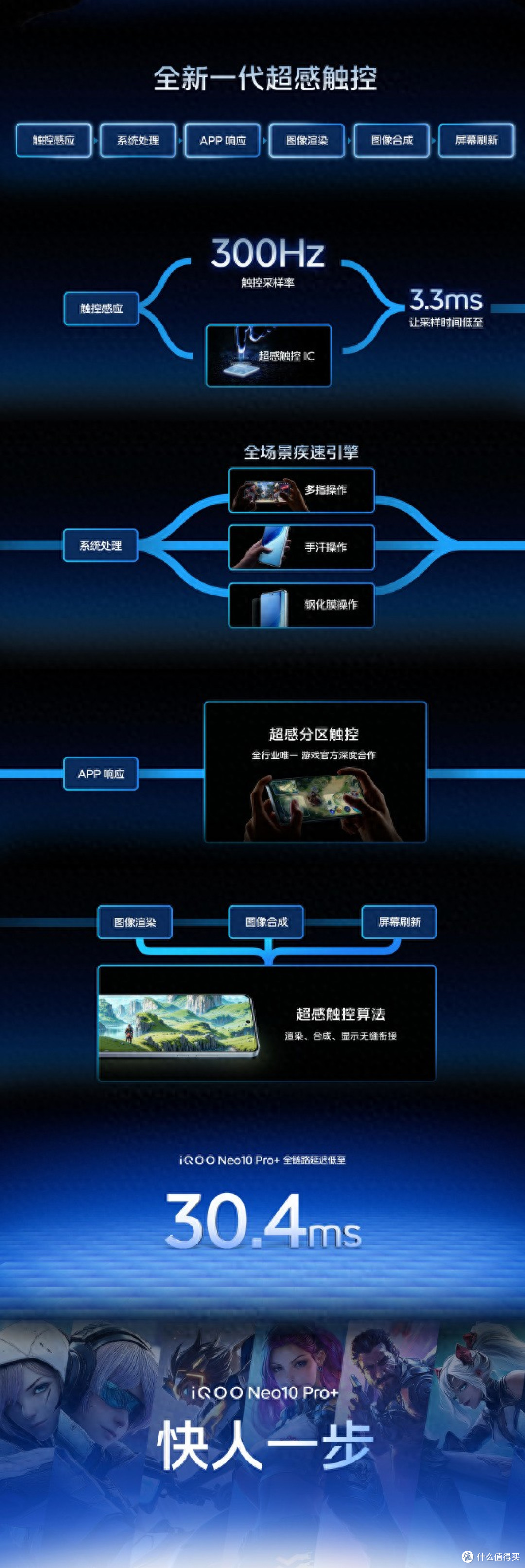性能王者登场!iQOO Neo10 Pro+现已火爆开售