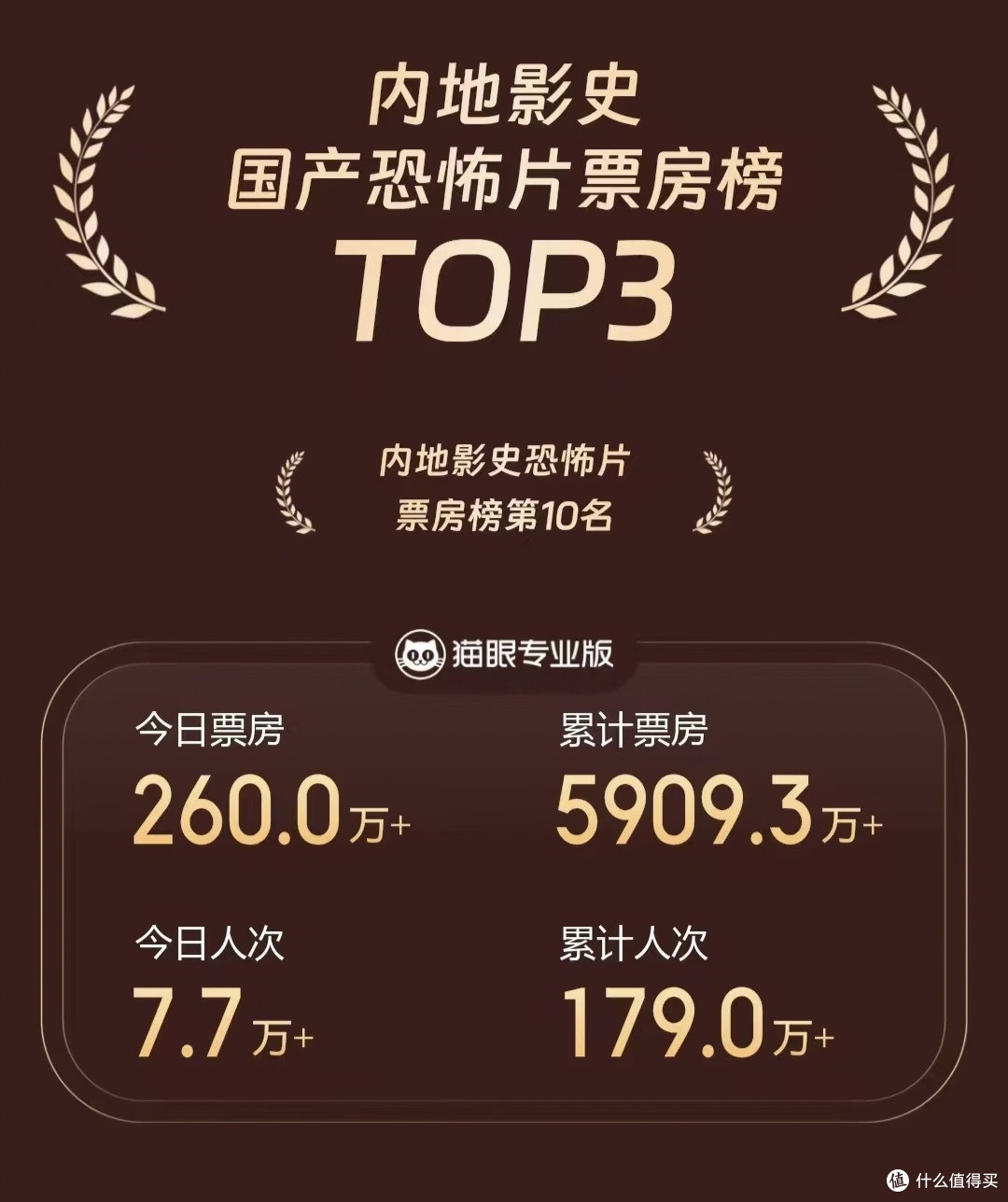 鸳鸯楼‼️一部被严重低估的国产恐怖片‼️