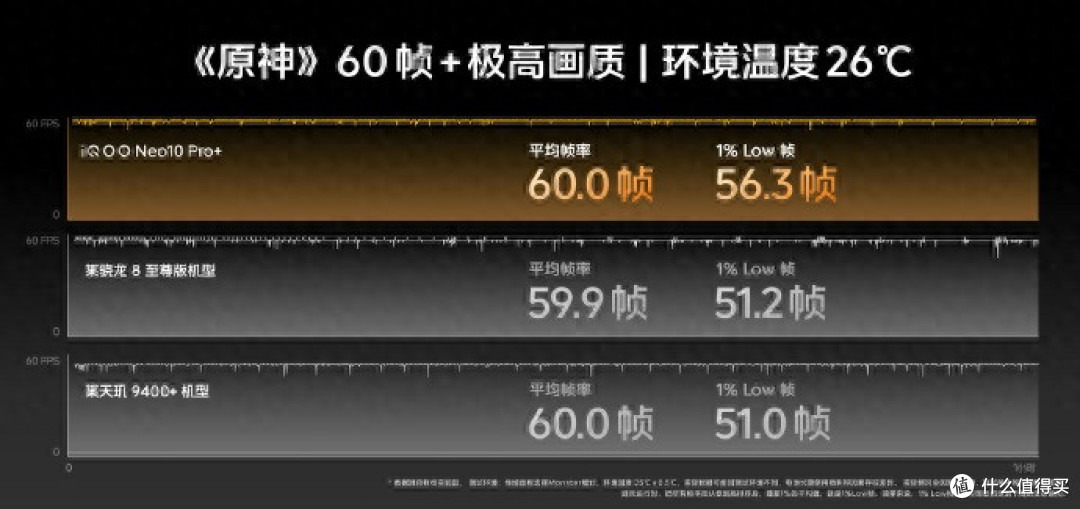 电竞党福音！iQOO Neo10 Pro+游戏表现惊艳