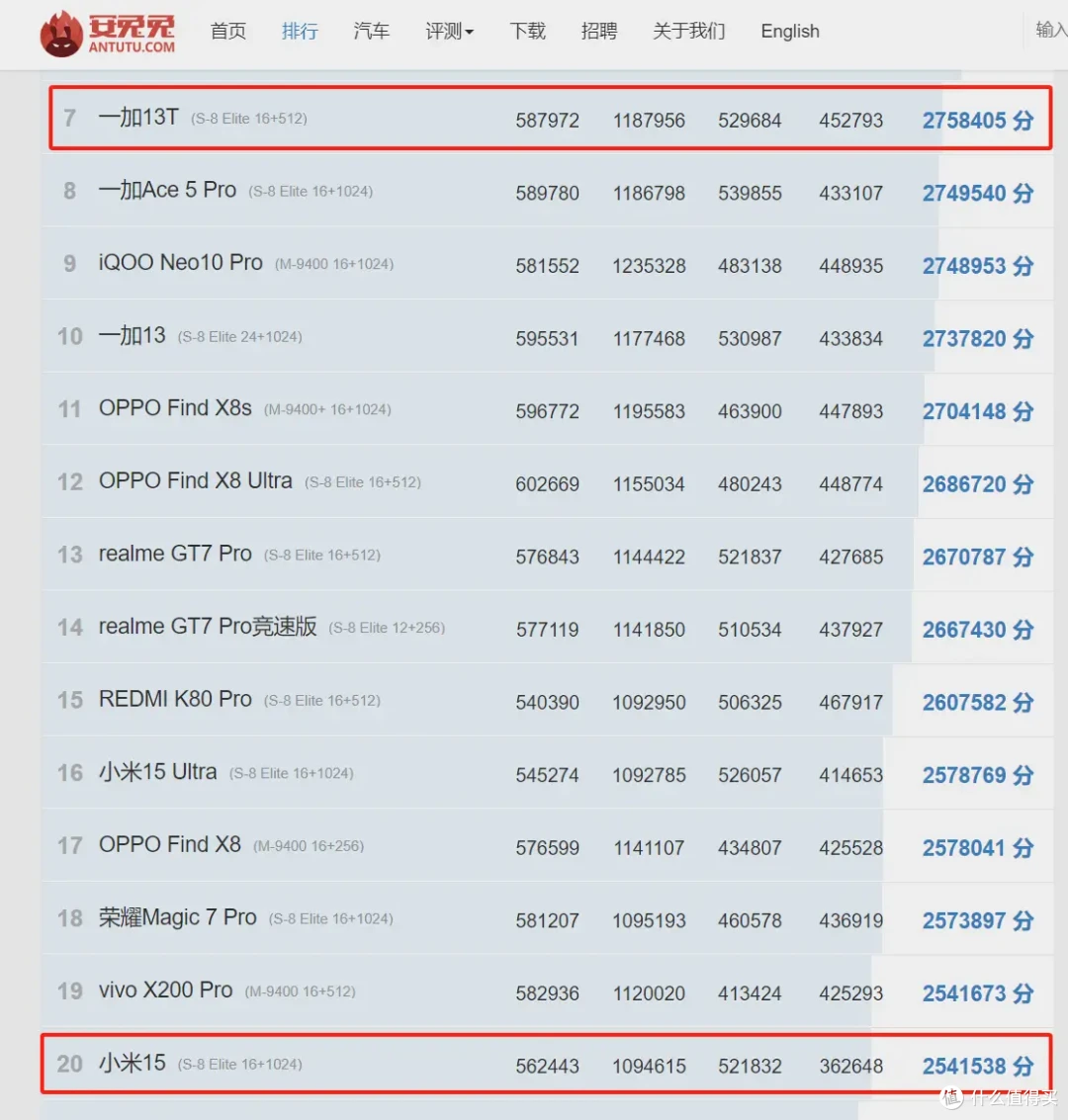 小屏党必看:是选全能选手的一加13T?还是小米15的影像美学?