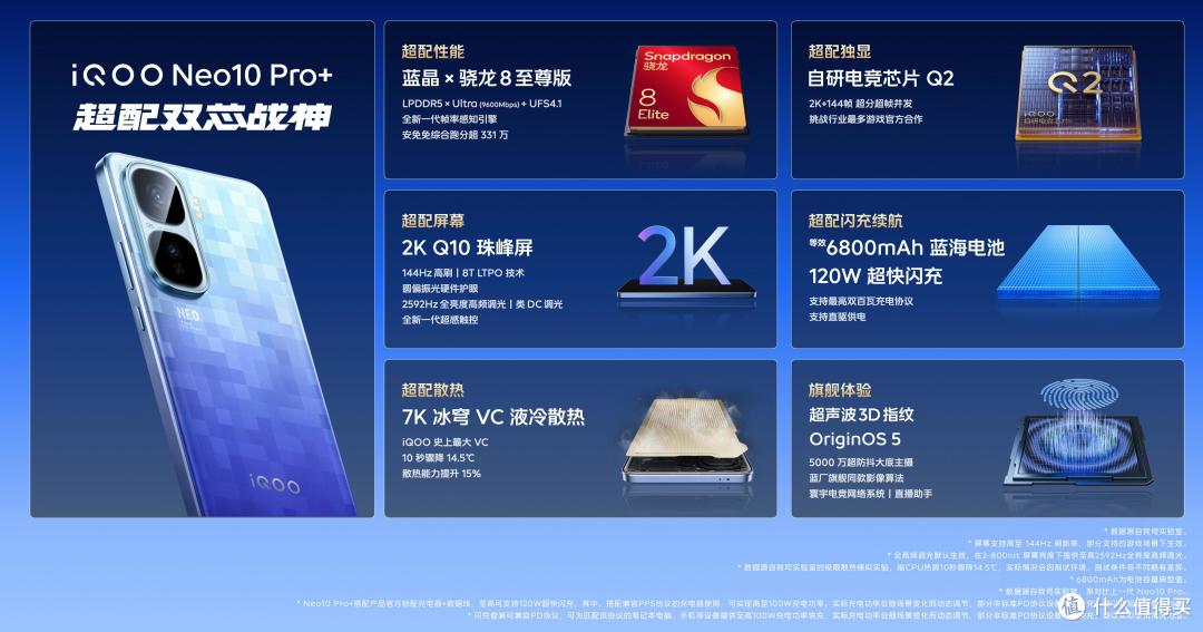骁龙8Elite+2K直屏+120W,刚发布的6800mAh新机,仅需2379元