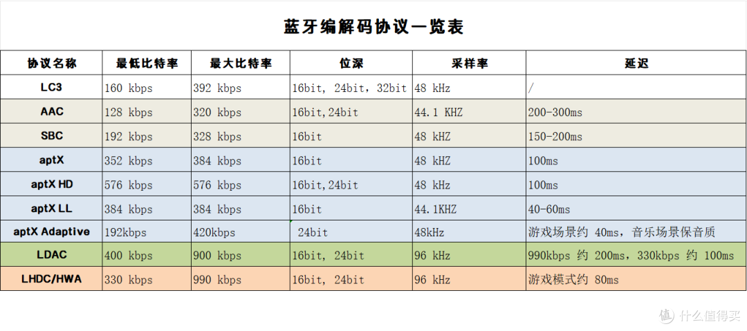 年轻人的第一对监听音箱如何选择?漫步者MR4MR3BTMR5BT大比拼