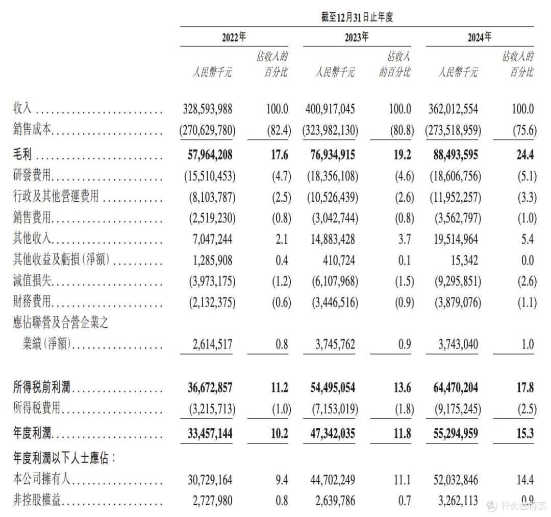 宁德时代在港交所上市,股价收涨16.43%