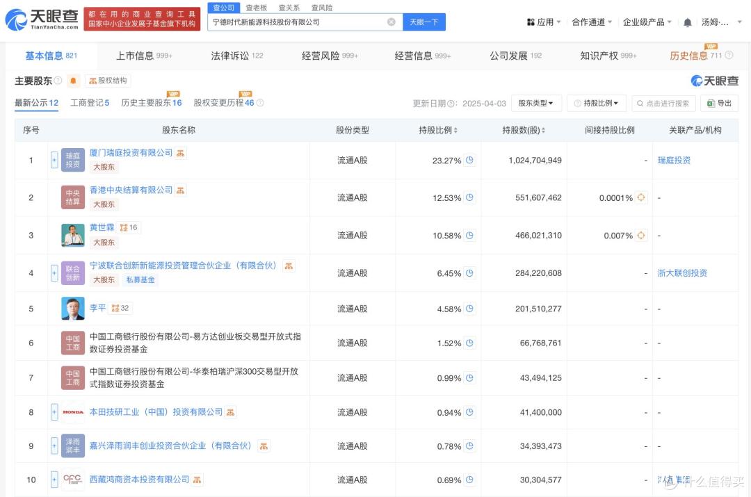 宁德时代在港交所上市,股价收涨16.43%