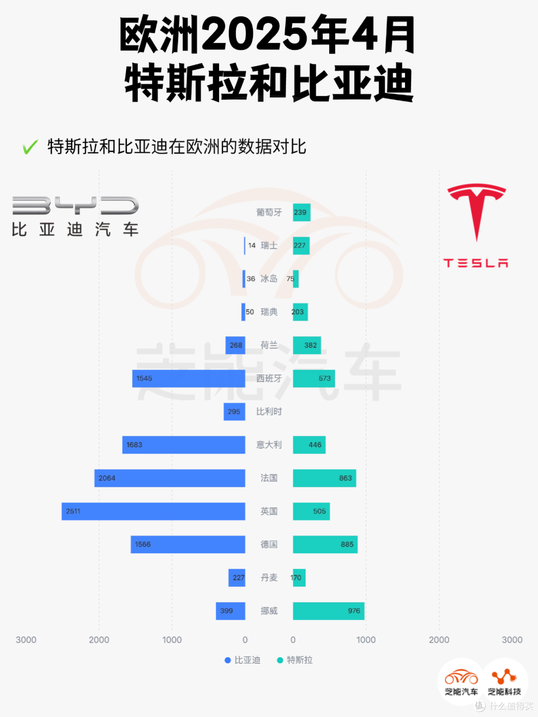 权威榜单发布,比亚迪荣登全球汽车品牌榜第六名