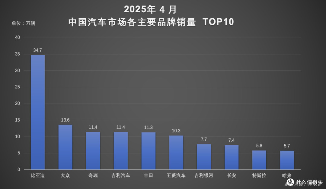 比亚迪4月销量创新高,全球破局