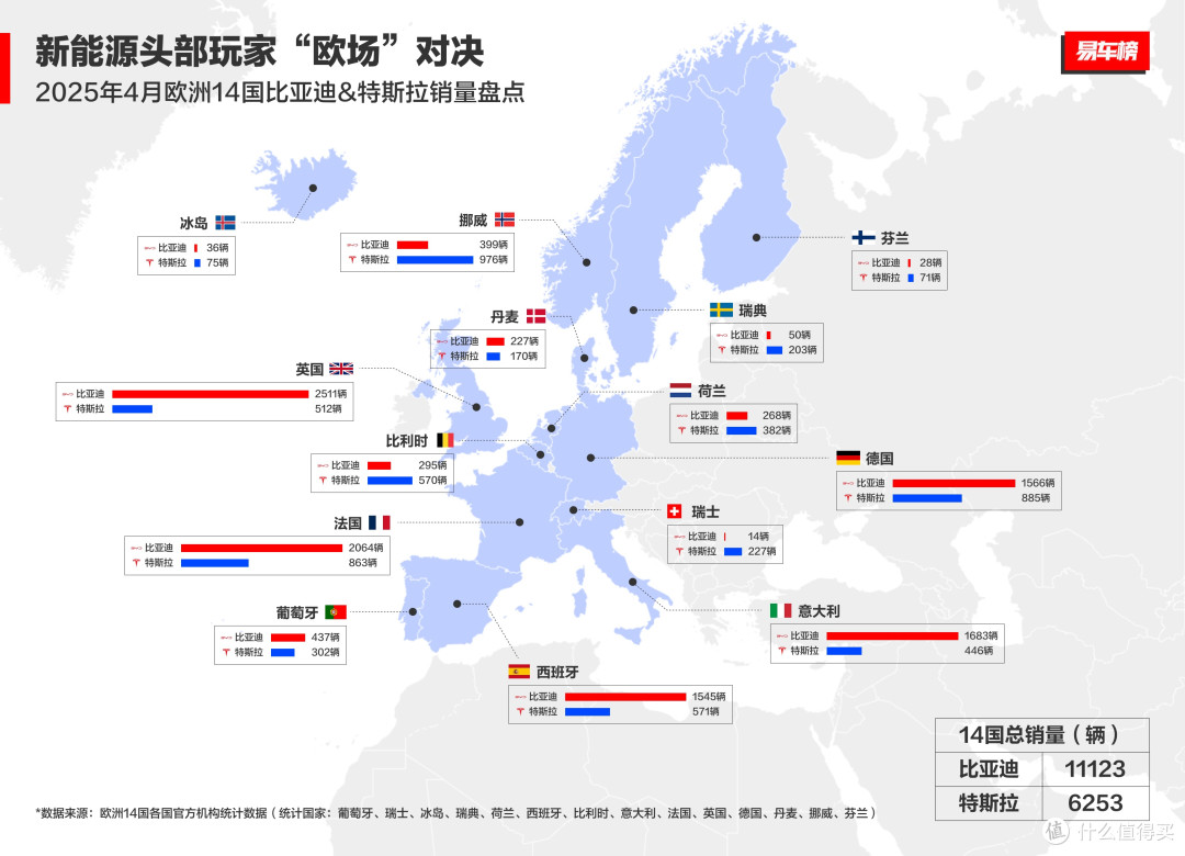 比亚迪4月销量创新高,全球破局
