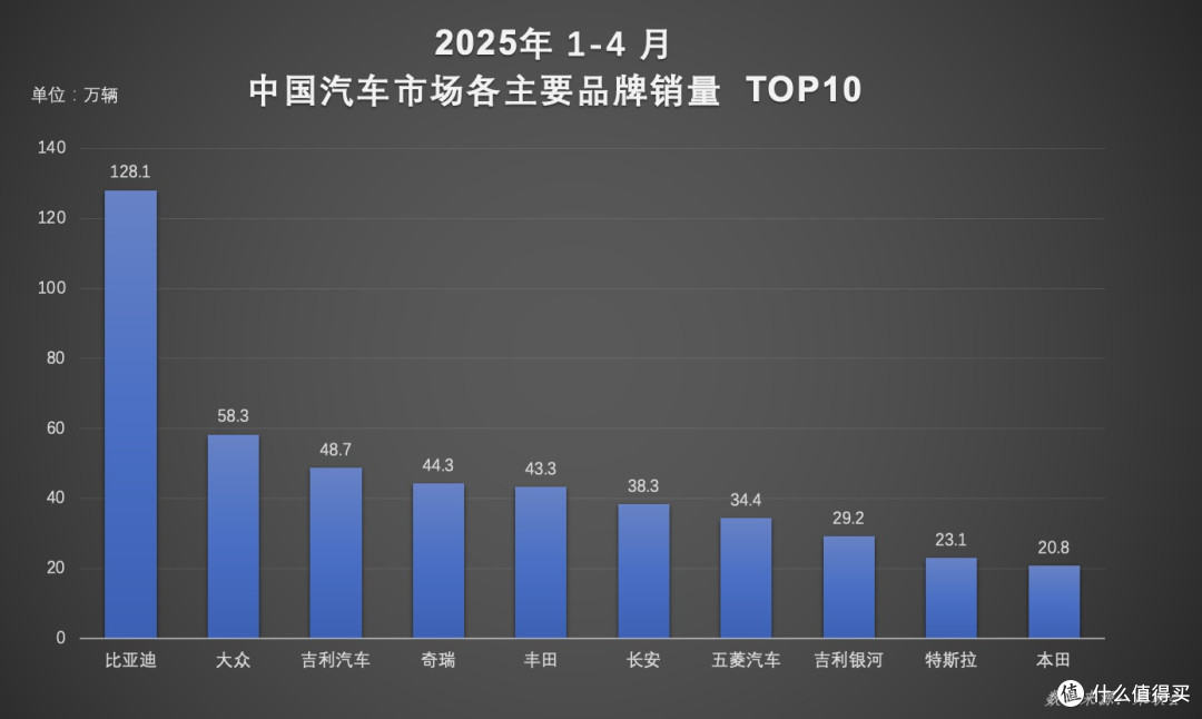 比亚迪4月销量创新高，全球破局