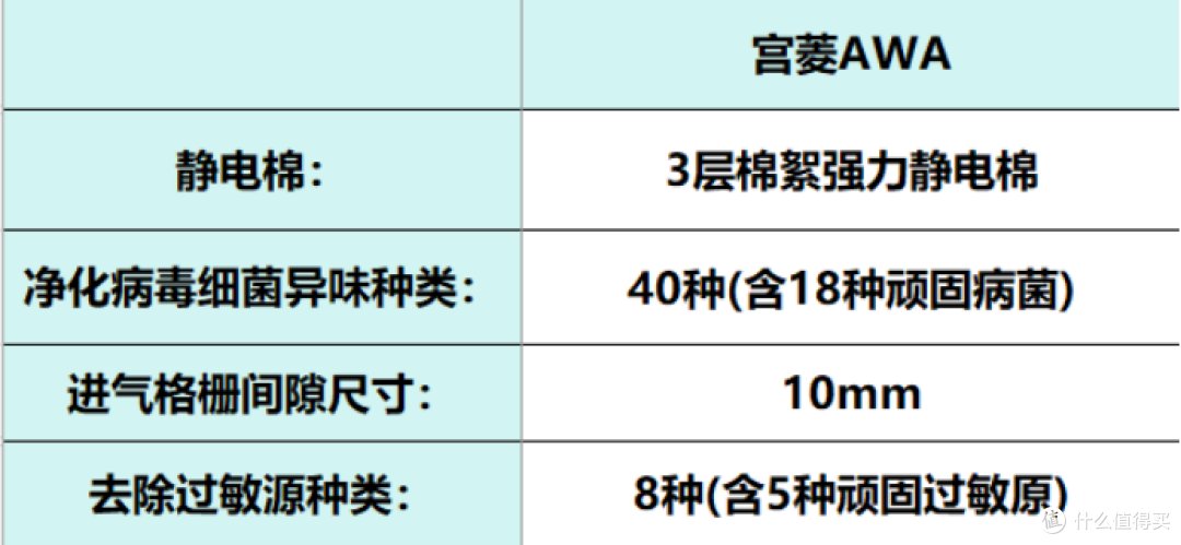 宠物净化器哪个牌子好？2025品牌排行榜前十名产品权威测评！