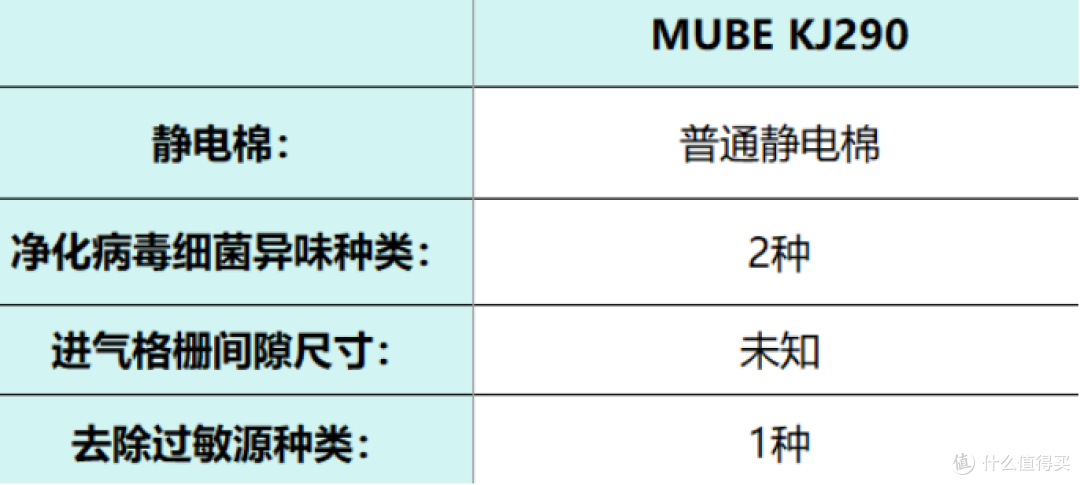 宠物净化器哪个牌子好？2025品牌排行榜前十名产品权威测评！