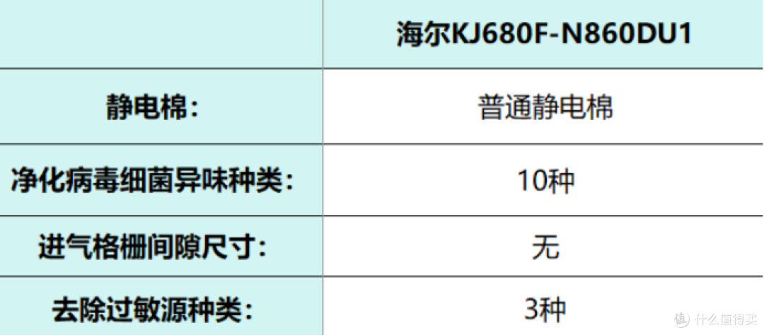 宠物净化器哪个牌子好？2025品牌排行榜前十名产品权威测评！