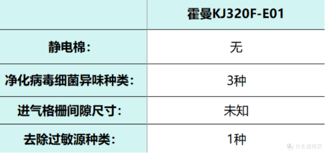 宠物净化器哪个牌子好？2025品牌排行榜前十名产品权威测评！