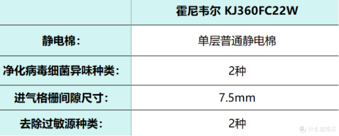 宠物净化器哪个牌子好？2025品牌排行榜前十名产品权威测评！