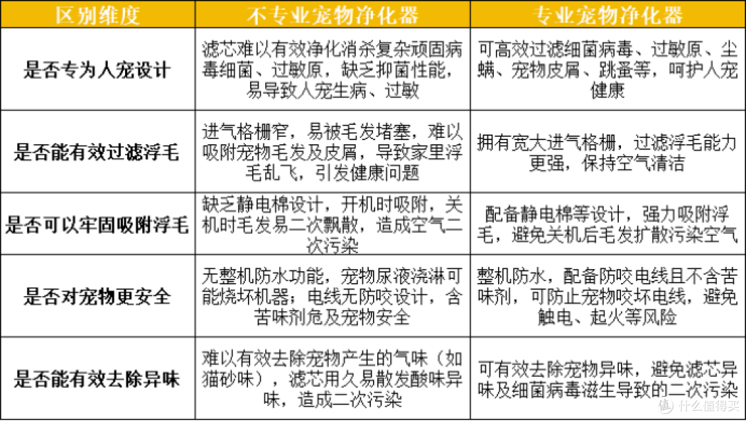 宠物净化器哪个牌子好？2025品牌排行榜前十名产品权威测评！