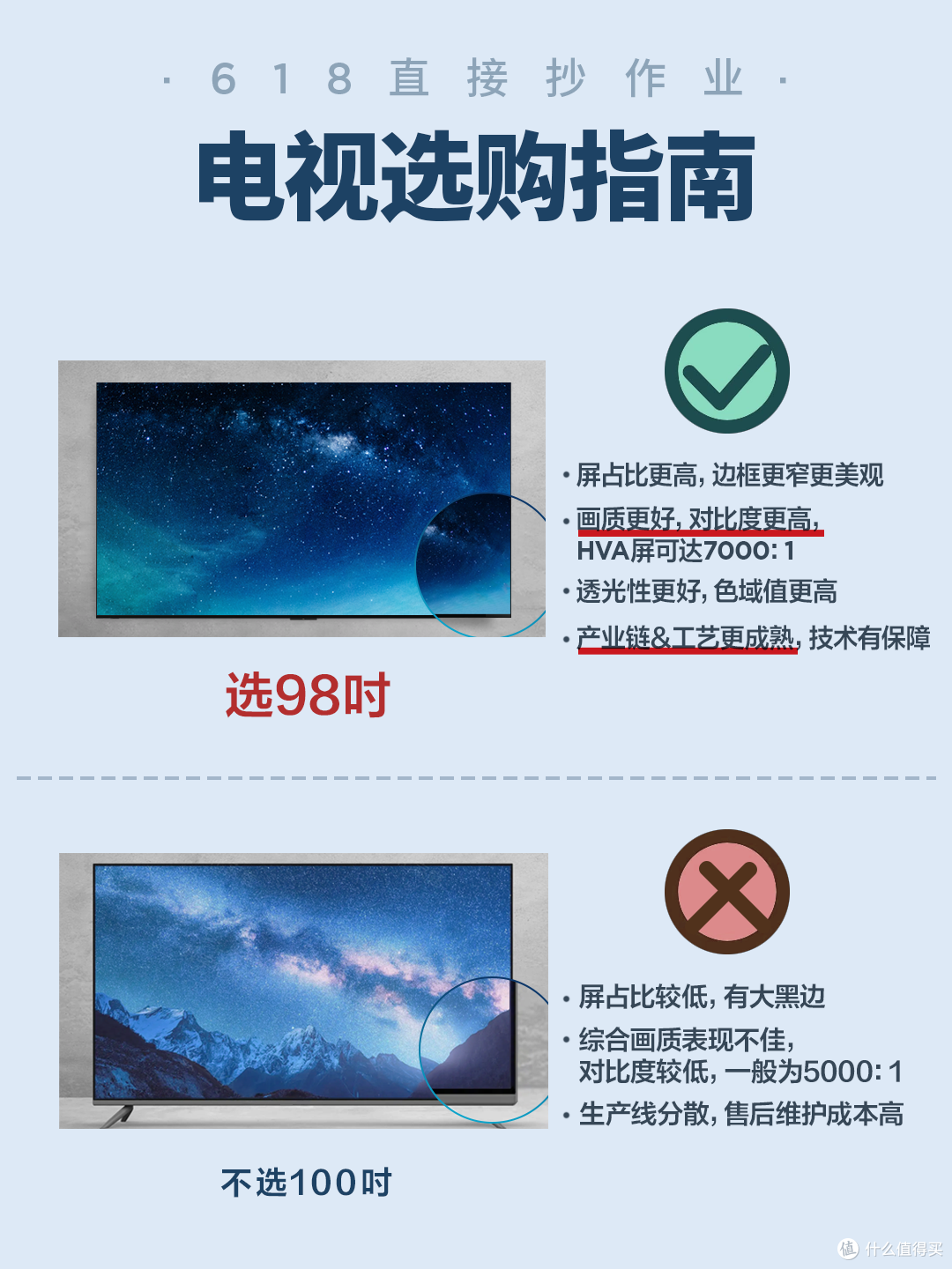618 选购 Mini LED 电视避坑攻略,助你选到“真香机”