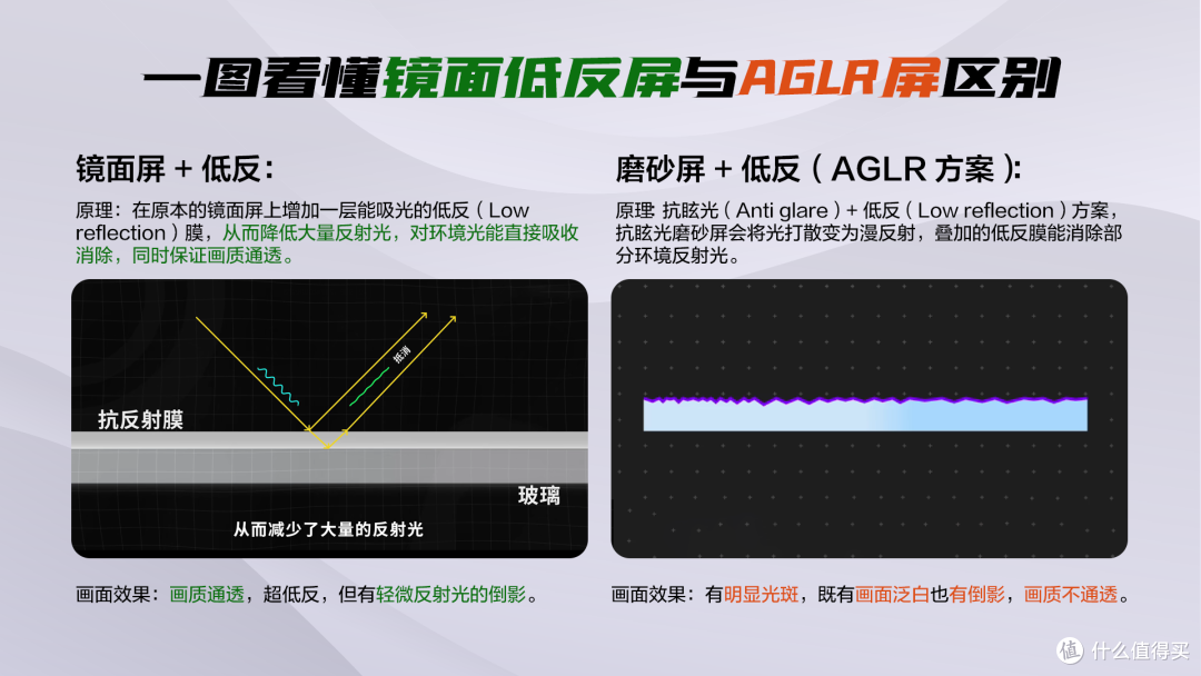 618 选购 Mini LED 电视避坑攻略,助你选到“真香机”
