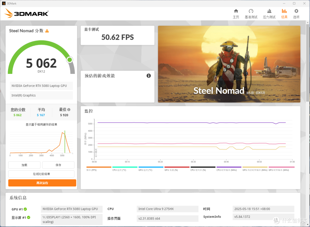 挑战电竞主机?雷神ZERO 18Pro电竞本,全面治愈火力不足恐惧症!