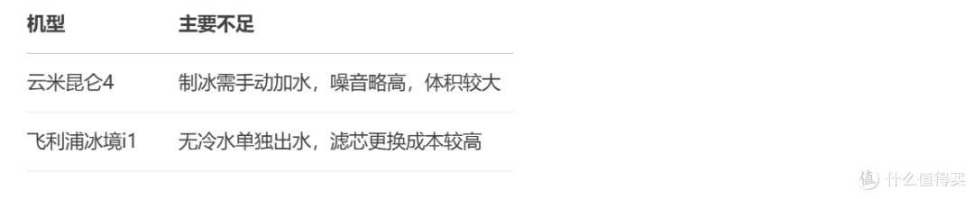 飞利浦冰块净水器冰境i1对比云米昆仑4冰块冷热水矿泉净饮机分析