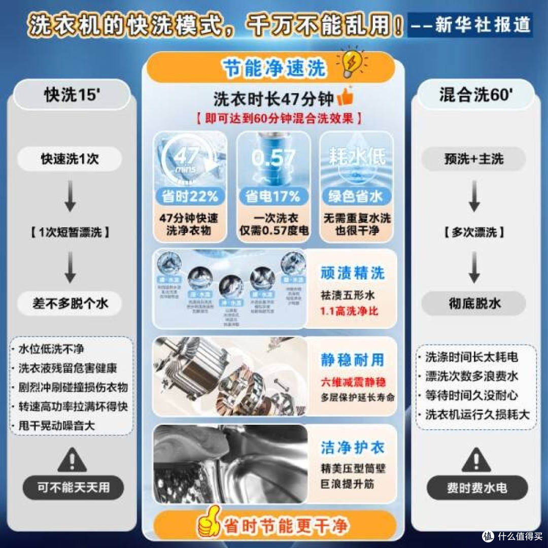 美的MG100V36T滚筒洗衣机:懒人福音,高效之选