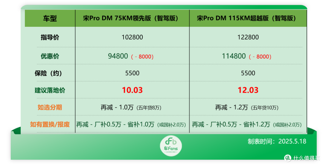 比亚迪行情:补贴拉满秦L DM-i只要5万多,海鸥降价9千硬刚竞品