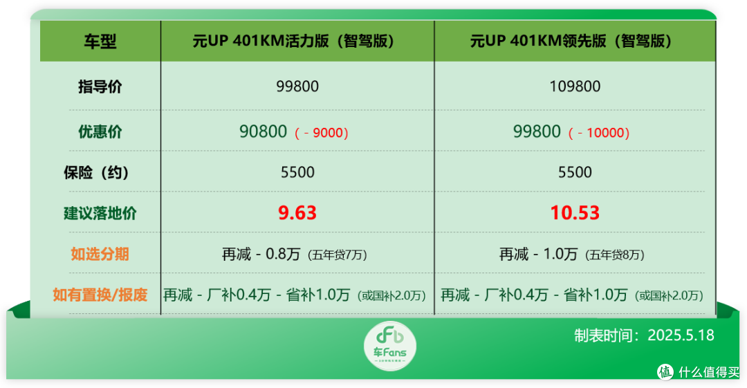 比亚迪行情:补贴拉满秦L DM-i只要5万多,海鸥降价9千硬刚竞品