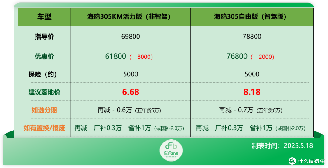 比亚迪行情:补贴拉满秦L DM-i只要5万多,海鸥降价9千硬刚竞品