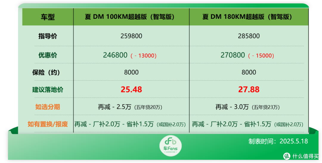 比亚迪行情:补贴拉满秦L DM-i只要5万多,海鸥降价9千硬刚竞品