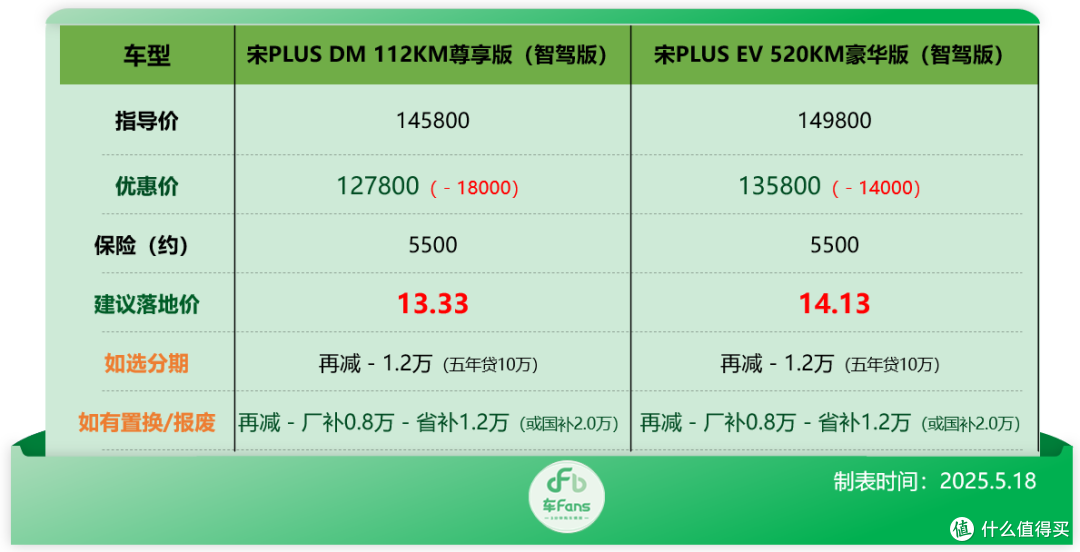 比亚迪行情:补贴拉满秦L DM-i只要5万多,海鸥降价9千硬刚竞品