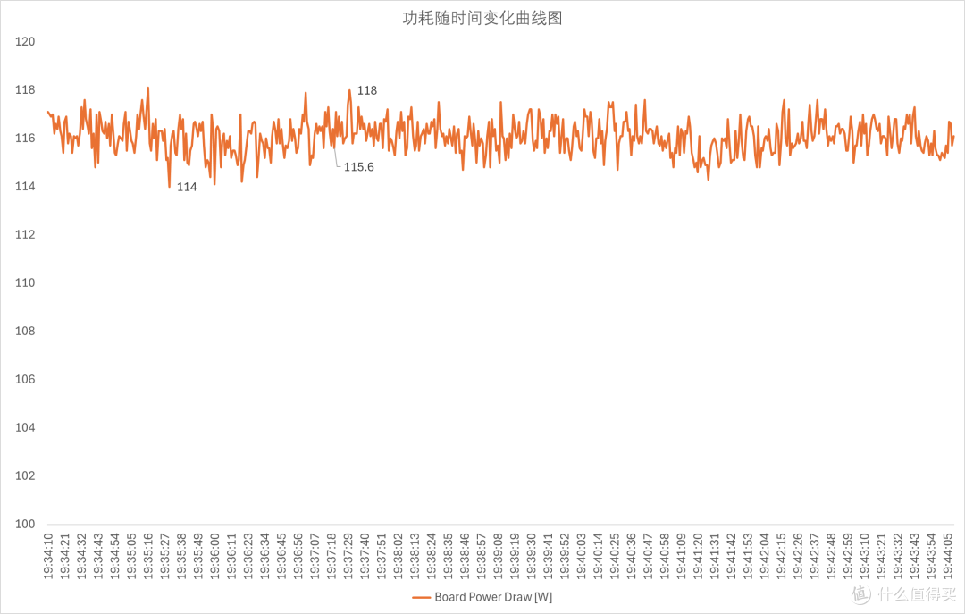 全能旗舰,七彩虹 iGame M15 Origo 轻薄全能游戏本 评测