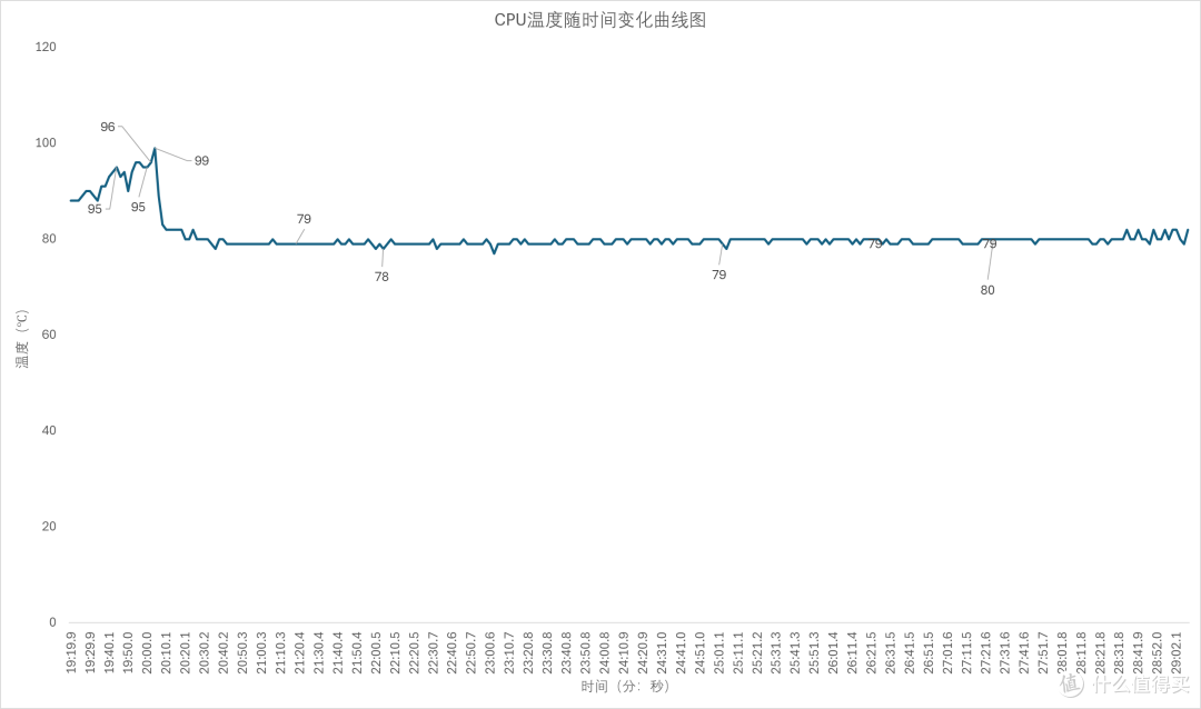 全能旗舰,七彩虹 iGame M15 Origo 轻薄全能游戏本 评测
