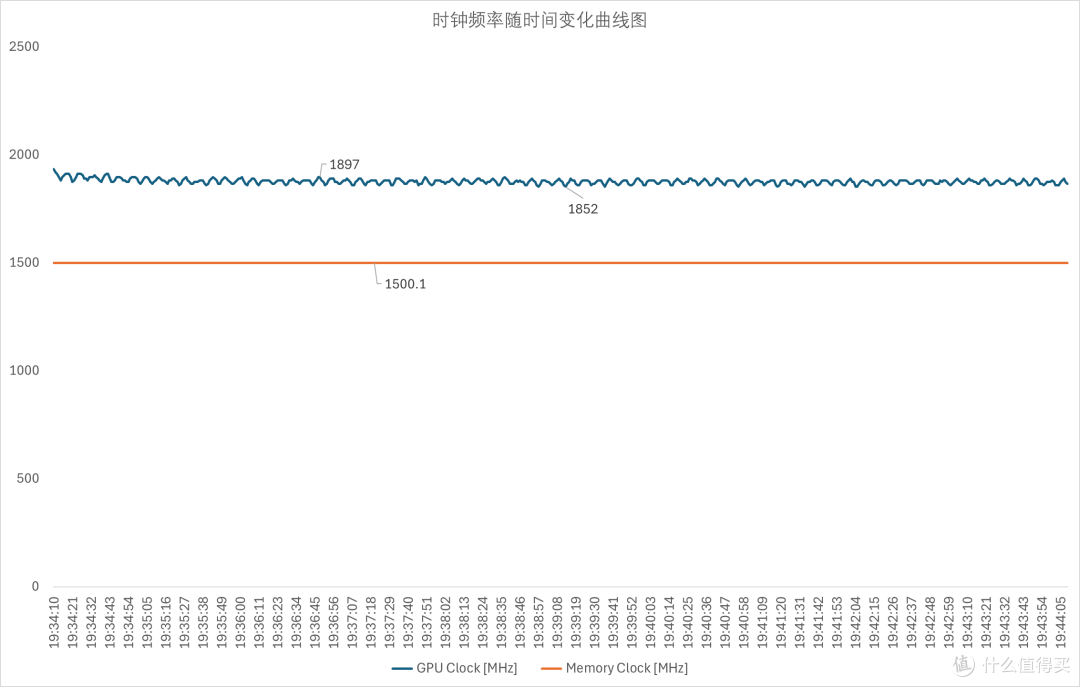 全能旗舰,七彩虹 iGame M15 Origo 轻薄全能游戏本 评测